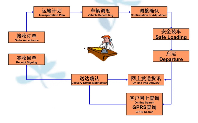 张家港到范县货运公司